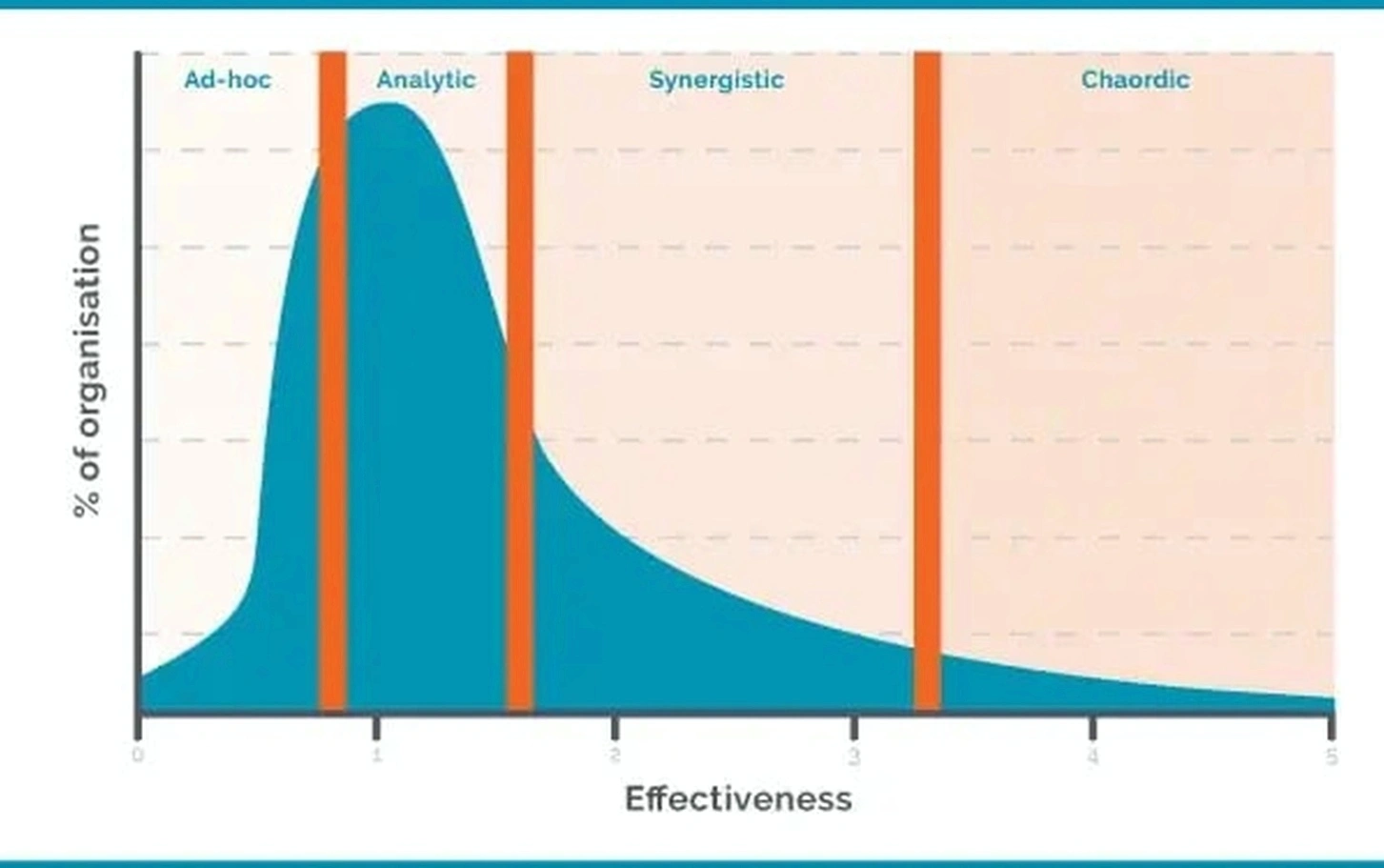 Leadership seminar presentation